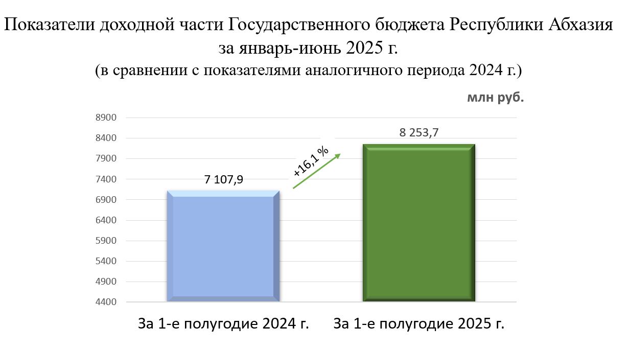 Gallery Item 1 янв-июнь